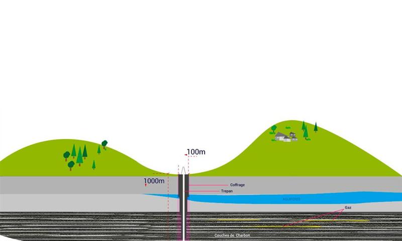 Française de l'Énergie : chiffre d'affaires stable sur 9 mois