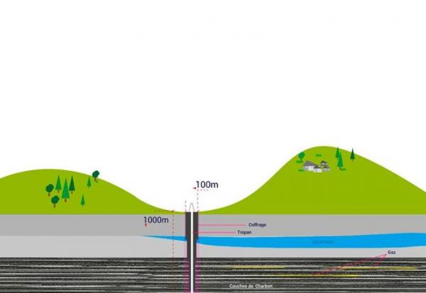La Française de l'Énergie : ça gaze !