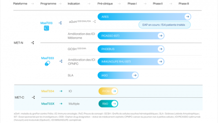 MaaT Pharma fait le point sur les principaux jalons attendus en 2025