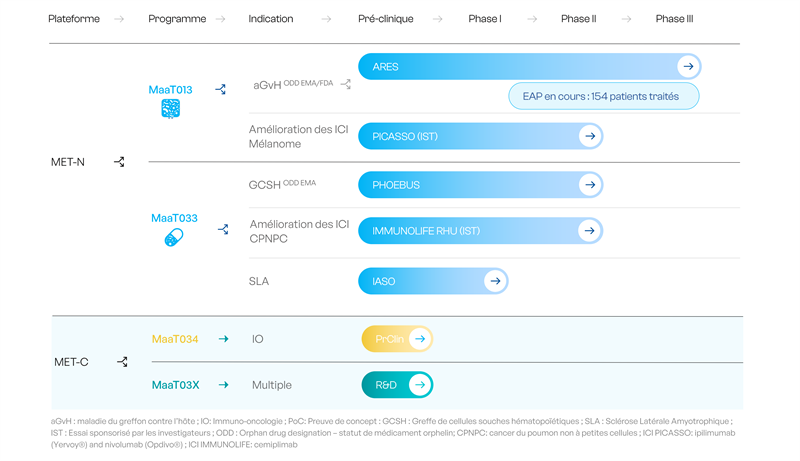 MaaT Pharma : important rendez-vous prévu en octobre avec la FDA