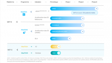 MaaT Pharma : important rendez-vous prévu en octobre avec la FDA