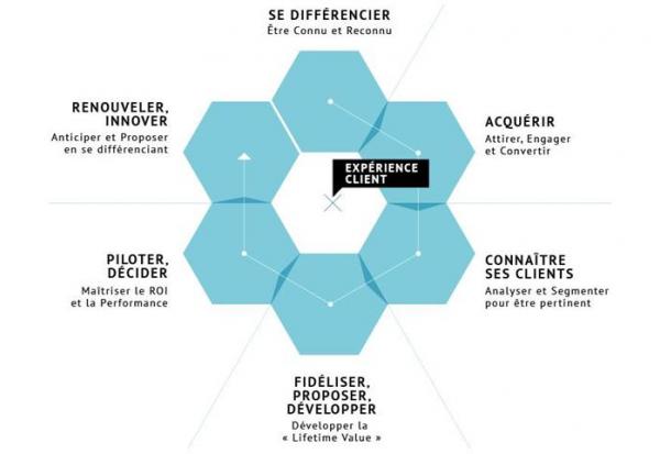 Nextedia : réorientation payante ?