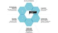 Nextedia : réorientation payante ?