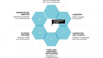 Nextedia : réorientation payante ?