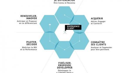 Nextedia : réorientation payante ?