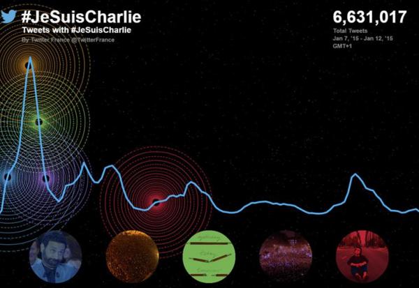 Tech : Bruxelles inflige une amende de 120 millions d'euros à 'X' !