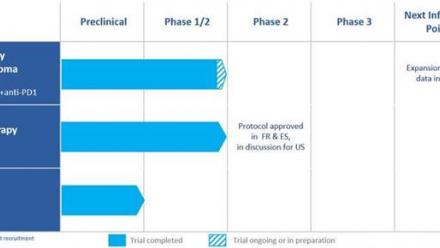 TME Pharma : de la visibilité financière jusqu'à février 2024