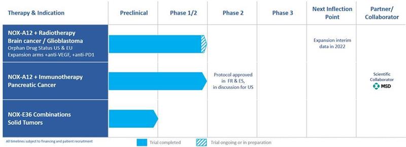 TME Pharma : résultat de la 4e période d'exercice de bons de souscription Z