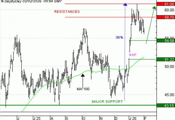 Achat du Turbo infini Best CALL LEONARDO AU79V à 0,51  EUR