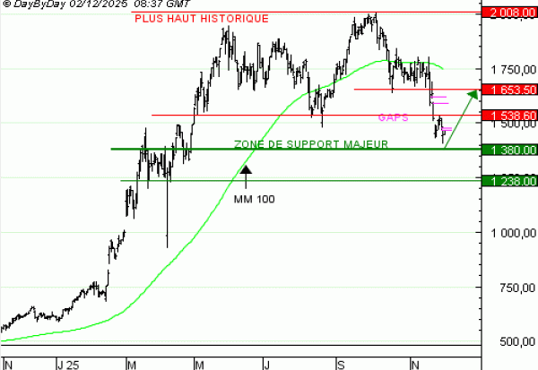 Achat du Turbo infini Best CALL RHEINMETALL NU83V à 2 ,34  EUR