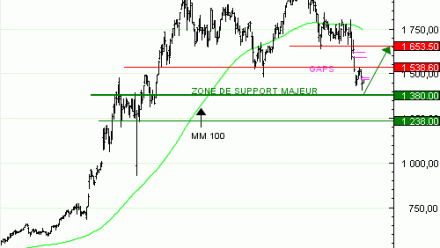 Achat du Turbo infini Best CALL RHEINMETALL NU83V à 2 ,34  EUR