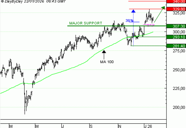 Achat du Turbo Infini BEST Call SAFRAN YT17V à 3,08  EUR