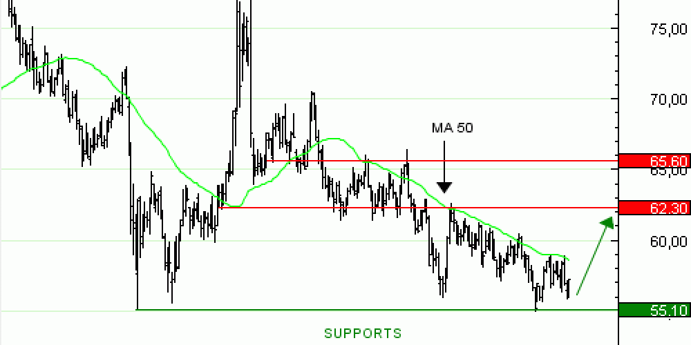 Achat du Turbo infini Best CALL WTI Light Sweet Crude Oil Future  UX23Và 4,95   EUR