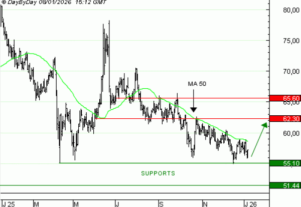 Achat du Turbo infini Best CALL WTI Light Sweet Crude Oil Future  UX23Và 4,95   EUR