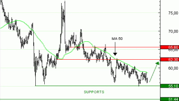 Achat du Turbo infini Best CALL WTI Light Sweet Crude Oil Future  UX23Và 4,95   EUR