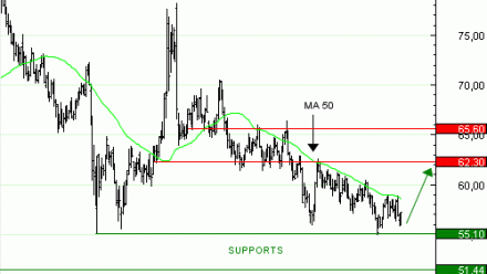 Achat du Turbo infini Best CALL WTI Light Sweet Crude Oil Future  UX23Và 4,95   EUR