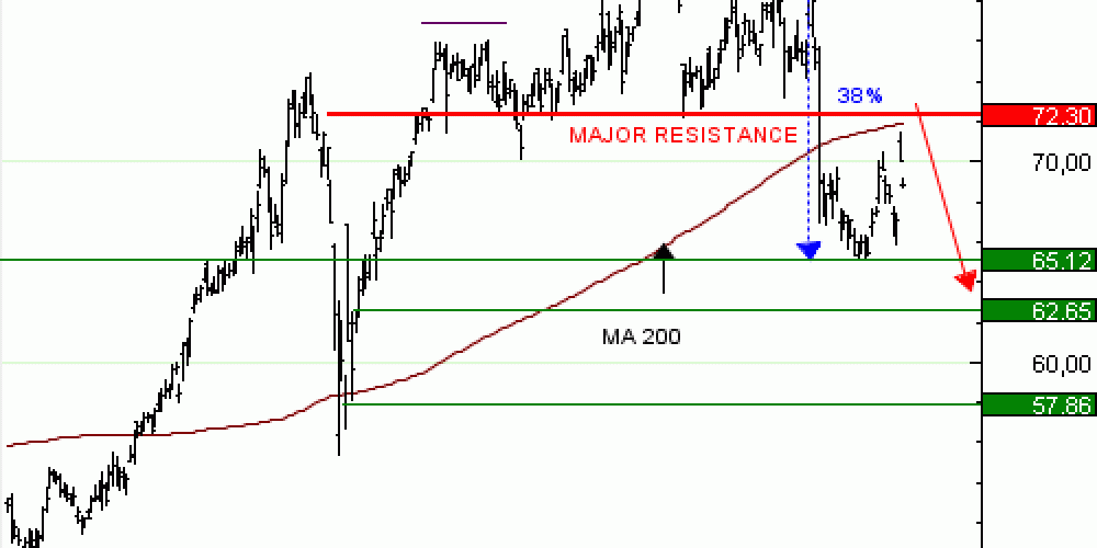 Achat du Turbo infini Best PUT BNP PARIBAS UQ58V à 1,47  EUR