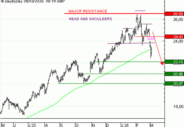 Achat du Turbo infini Best PUT ING GROEP à 3,79 EUR