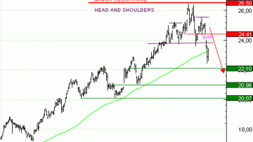 Achat du Turbo infini Best PUT ING GROEP à 3,79 EUR