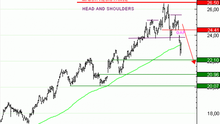 Achat du Turbo infini Best PUT ING GROEP à 3,79 EUR