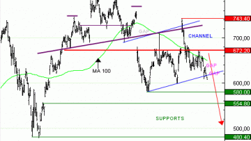 Achat du Turbo infini BEST PUT META DK50V à 8,72  EUR