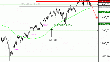 Achat du Turbo infini Best PUT RUSSELL 2000 CL59V à 1,62  EUR