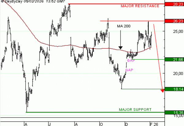 Achat du Turbo infini BEST PUT STMICRO GD46V à 1,9  EUR