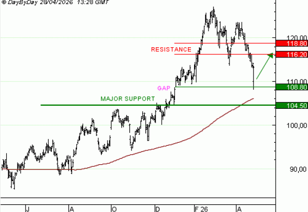 Achat du Turbo infini CALL NOVARTIS  ZH24V à 1,30 euro