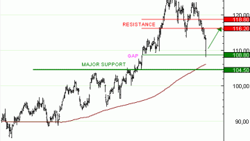 Achat du Turbo infini CALL NOVARTIS  ZH24V à 1,30 euro