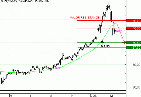 Achat du TURBO INFINI PUT ARCELOR MITTAL JG93V à 1,37 euros