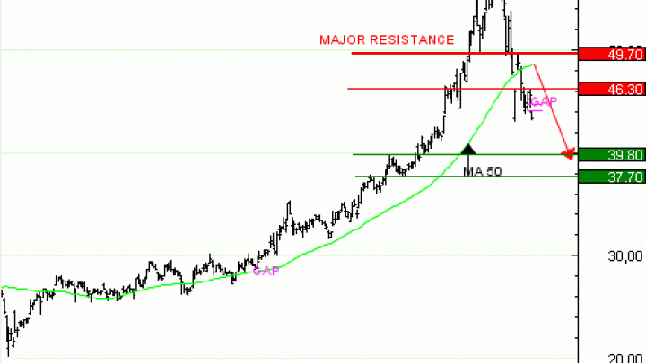 Achat du TURBO INFINI PUT ARCELOR MITTAL JG93V à 1,37 euros