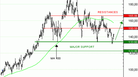Erratum ISIN TURBO INFINI BEST CALL SIEMENS ENERGY