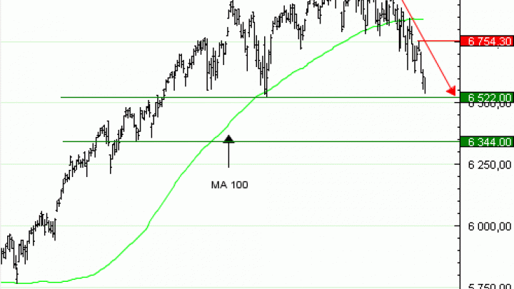 Vente du Turbo BEST PUT S&P500 PQ71V à 4,5  EUR (+50 %)
