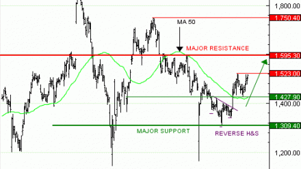 Vente du Turbo infini Best CALL ADYEN OA07V à 2,26  EUR (+ 28 %)