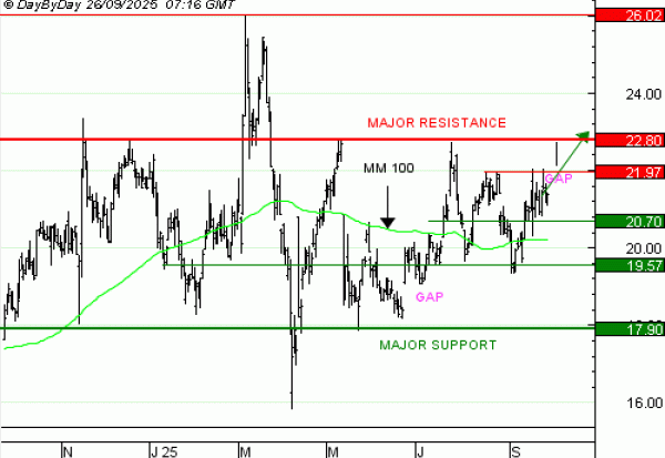Vente du Turbo infini Best CALL ALSTOM GG48V à 0,3  EUR (+15 %)