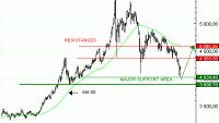 Vente du Turbo Infini BEST CALL GOLD, QN03V, à 37,12 euros (+48 %)