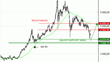 Vente du Turbo Infini BEST CALL GOLD, QN03V, à 47,69 euros (+90 %)