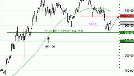 Vente du Turbo infini Best CALL RHEINMETALL NU83V à 3,62  EUR (+55 %)