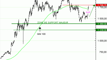 Vente du Turbo infini Best CALL RHEINMETALL NU83V à 5,57  EUR (+138 %)