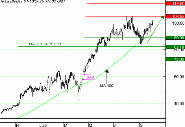 Vente du Turbo infini Best CALL SIEMENS ENERGY FX02V à 2,87  EUR (+32 %)