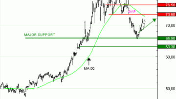Vente du TURBO INFINI BEST CALL TOTAL ENERGIES FI47V à 1,74 euros (+ 51%)