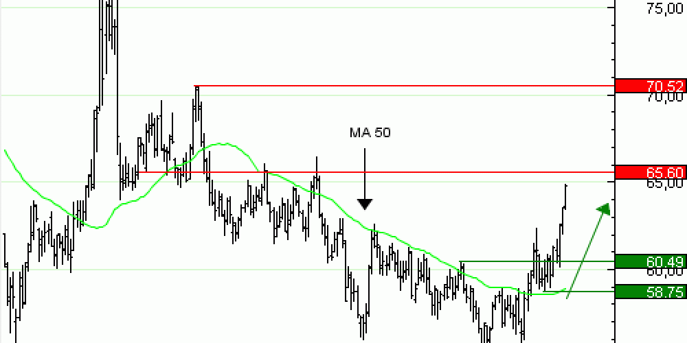 Vente du Turbo infini Best CALL WTI Light Sweet Crude Oil Future UX23Và 11,59  EUR (+134 %)