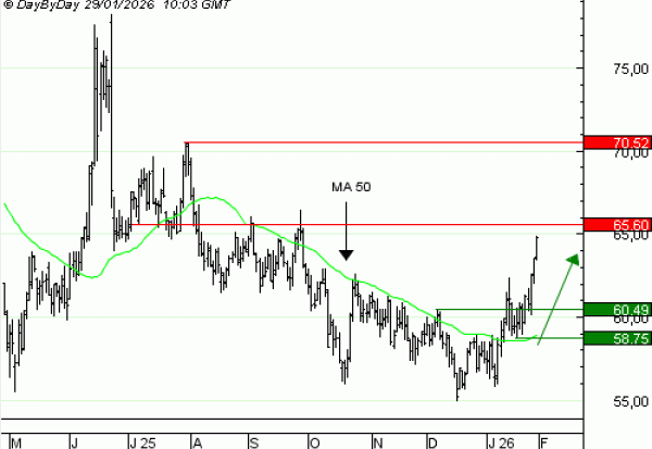 Vente du Turbo infini Best CALL WTI Light Sweet Crude Oil Future UX23Và 11,59  EUR (+134 %)