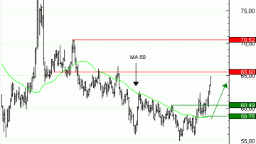 Vente du Turbo infini Best CALL WTI Light Sweet Crude Oil Future UX23Và 11,59  EUR (+134 %)