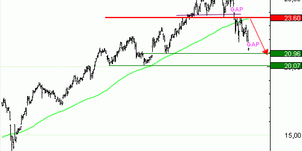 Vente du Turbo infini Best PUT ING GROEP à 5,62 EUR (+ 48 %)