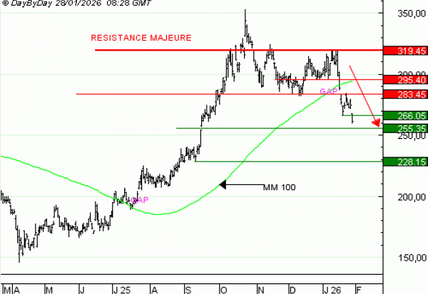 Vente du Turbo infini Best PUT KERING BX13V à 1,57  EUR (+50 %)