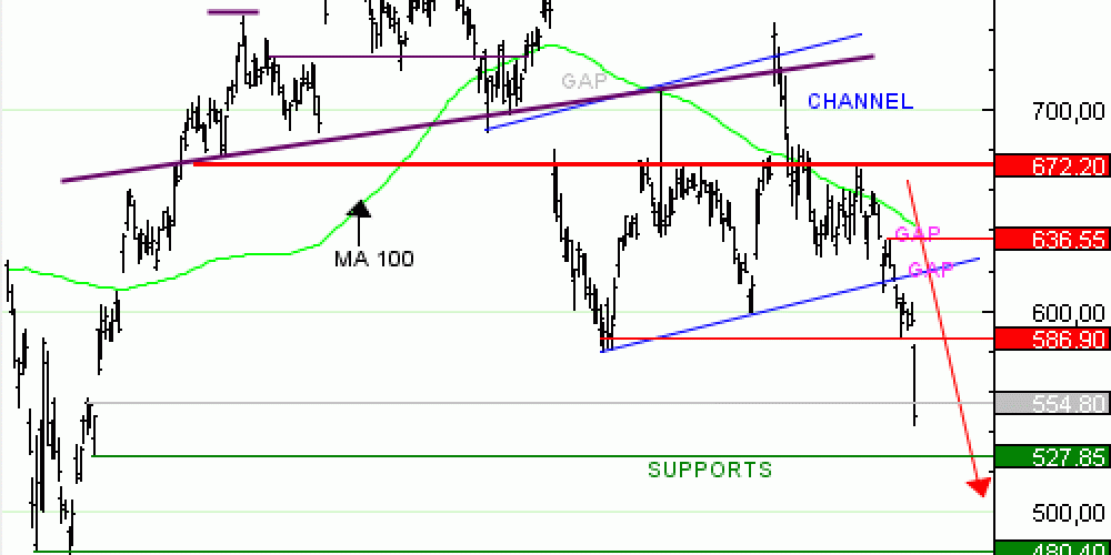 Vente du Turbo infini BEST PUT META DK50V à 14,11  EUR (+62 %)