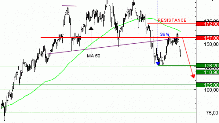 Vente du Turbo infini BEST PUT PALANTIR BZ06V à 3,12  EUR (+74 %)