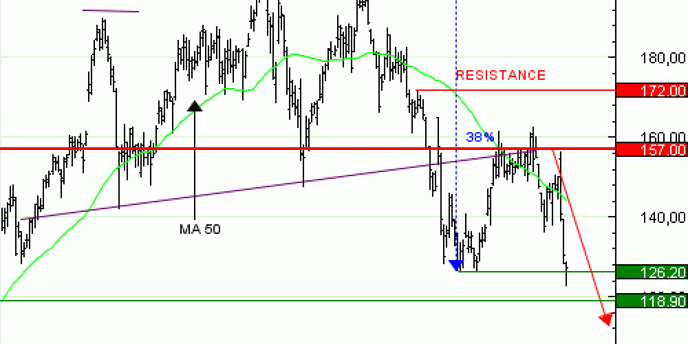 Vente du Turbo infini BEST PUT PALANTIR BZ06V à 4,2  EUR (+132 %)