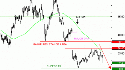Vente du Turbo infini Best PUT RENAULT KV57V à 0,60 euros (+33 %)